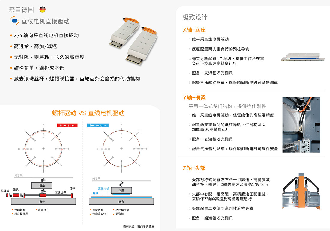 高速龍門五軸加工中心