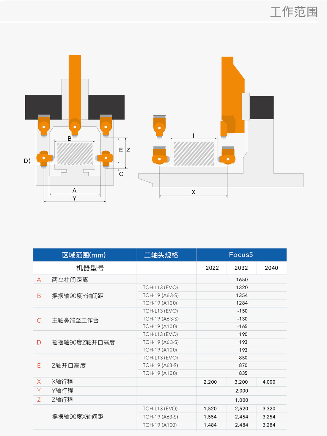 高速龍門五軸加工中心